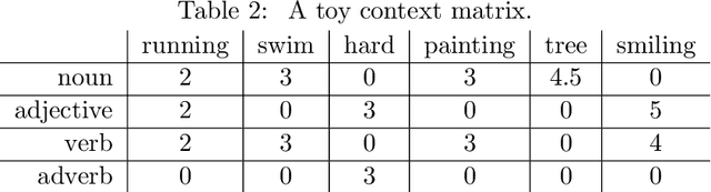 Figure 3 for Sense disambiguation of compound constituents