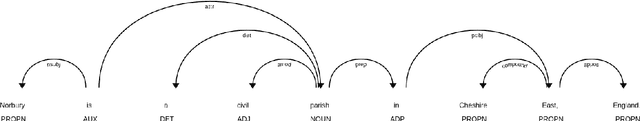 Figure 2 for Sense disambiguation of compound constituents