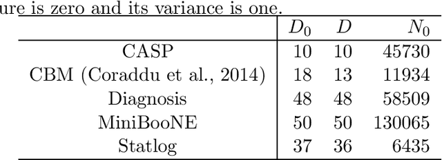 Figure 2 for Consistent Nonparametric Different-Feature Selection via the Sparsest $k$-Subgraph Problem