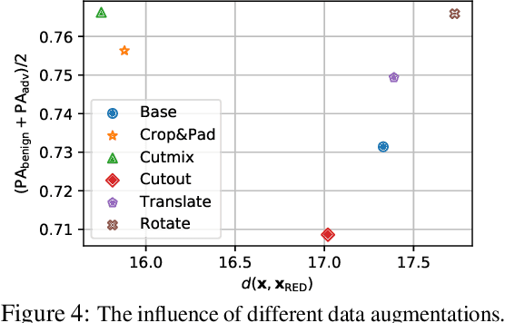 Figure 4 for Reverse Engineering of Imperceptible Adversarial Image Perturbations