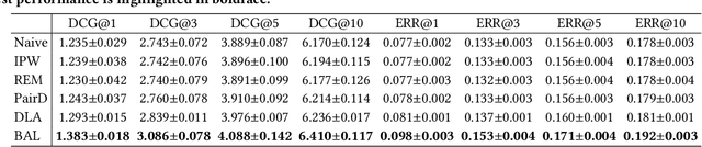 Figure 2 for Whole Page Unbiased Learning to Rank