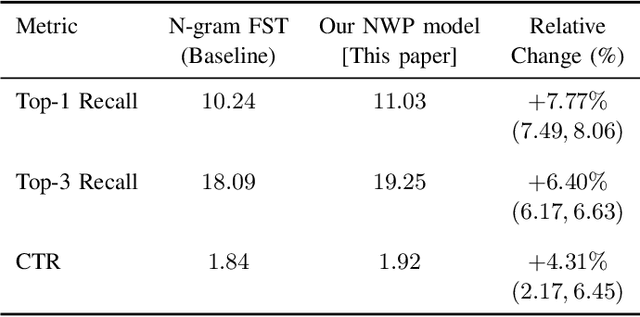 Figure 3 for Training Production Language Models without Memorizing User Data