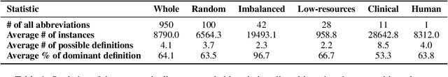 Figure 2 for Deep Contextualized Biomedical Abbreviation Expansion