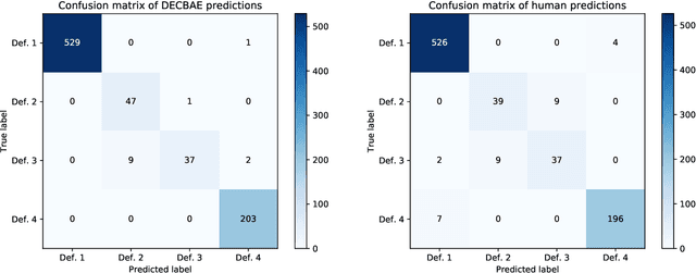 Figure 4 for Deep Contextualized Biomedical Abbreviation Expansion
