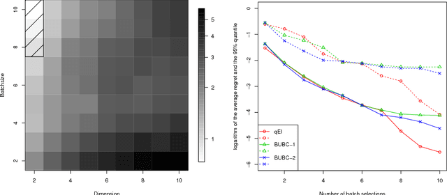 Figure 4 for Differentiating the multipoint Expected Improvement for optimal batch design