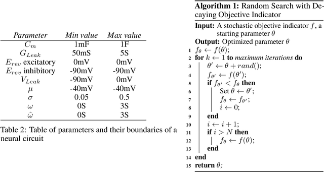 Figure 2 for Worm-level Control through Search-based Reinforcement Learning