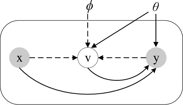 Figure 1 for Learning to Rectify for Robust Learning with Noisy Labels