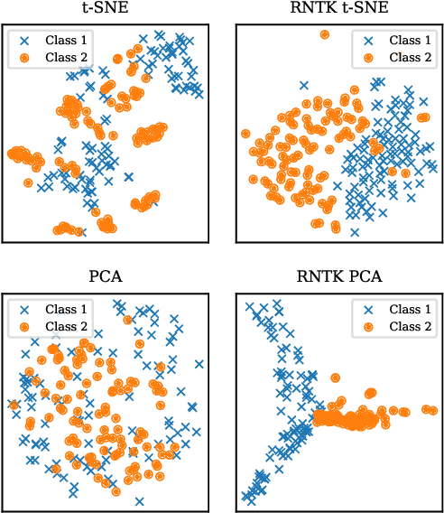 Figure 1 for Wearing a MASK: Compressed Representations of Variable-Length Sequences Using Recurrent Neural Tangent Kernels