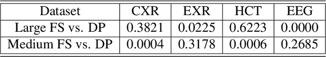 Figure 4 for Cross-Modal Data Programming Enables Rapid Medical Machine Learning