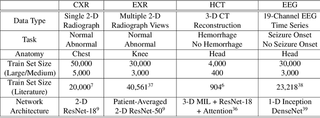 Figure 2 for Cross-Modal Data Programming Enables Rapid Medical Machine Learning