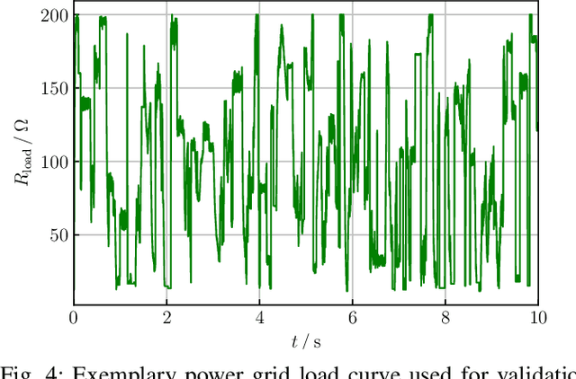 Figure 4 for Steady-State Error Compensation in Reference Tracking and Disturbance Rejection Problems for Reinforcement Learning-Based Control