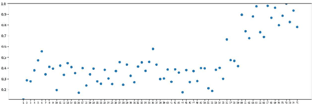 Figure 1 for Midi Miner -- A Python library for tonal tension and track classification