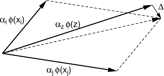 Figure 1 for Speeding Up Budgeted Stochastic Gradient Descent SVM Training with Precomputed Golden Section Search