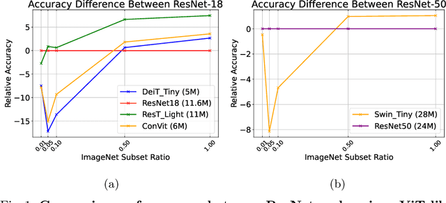 Figure 2 for Towards Flexible Inductive Bias via Progressive Reparameterization Scheduling