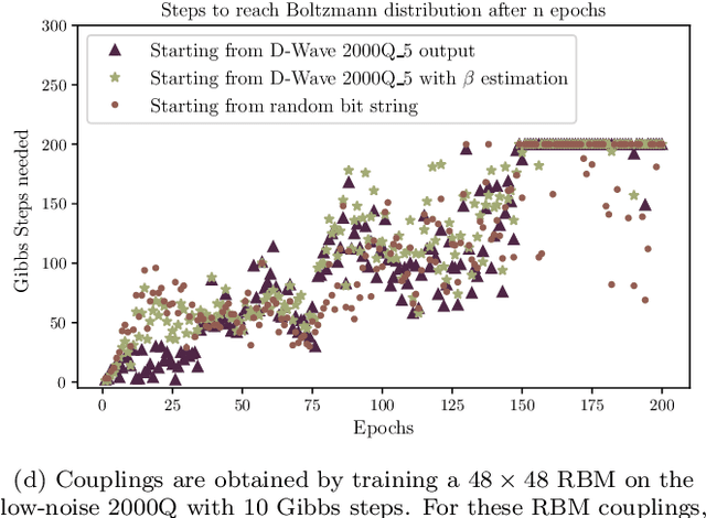 Figure 4 for Restricted Boltzmann Machines for galaxy morphology classification with a quantum annealer