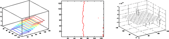 Figure 3 for Piecewise Linear Patch Reconstruction for Segmentation and Description of Non-smooth Image Structures