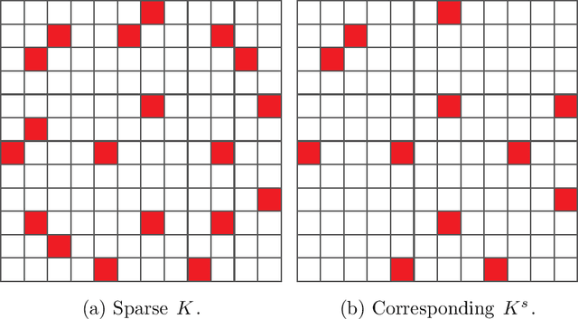 Figure 4 for A perturbation based out-of-sample extension framework