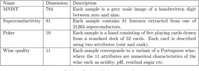 Figure 2 for A perturbation based out-of-sample extension framework