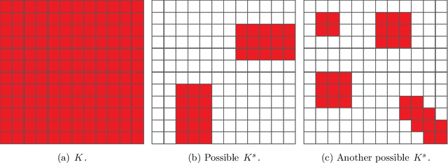 Figure 1 for A perturbation based out-of-sample extension framework