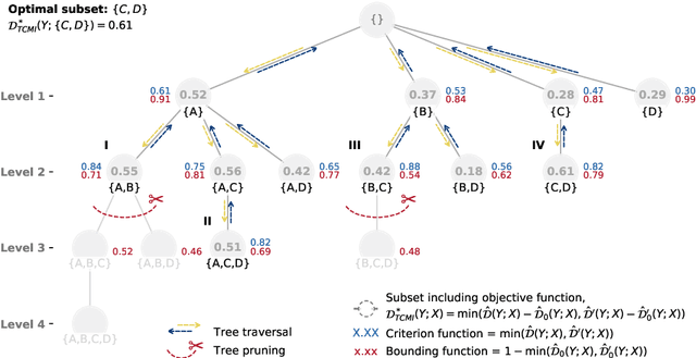 Figure 4 for TCMI: a non-parametric mutual-dependence estimator for multivariate continuous distributions