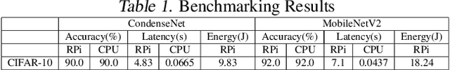 Figure 2 for Hardware Aware Neural Network Architectures using FbNet