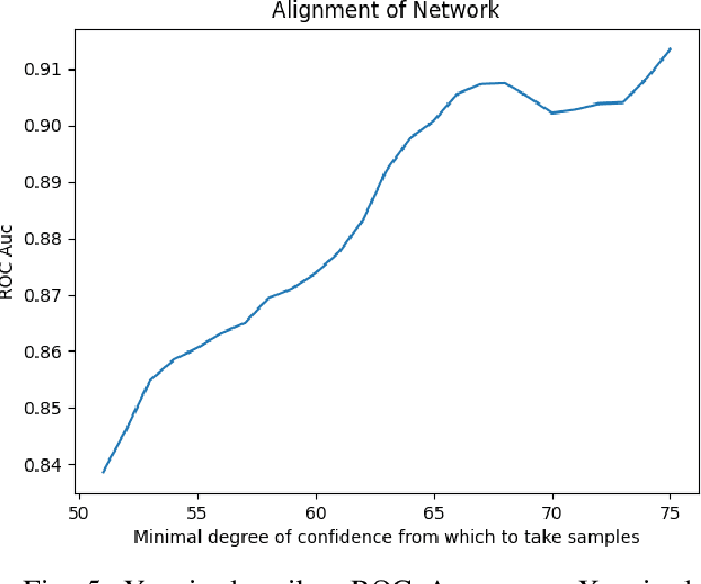 Figure 4 for A Peek at Peak Emotion Recognition