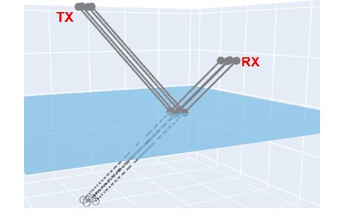 Figure 1 for Parametrization of High-Rank Line-of-Sight MIMO Channels with Reflected Paths