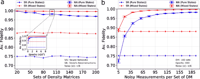Figure 2 for Machine learning assisted quantum state estimation