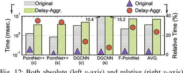 Figure 4 for Mesorasi: Architecture Support for Point Cloud Analytics via Delayed-Aggregation