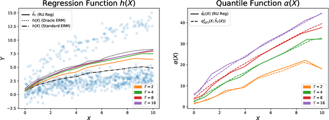 Figure 3 for Learning from a Biased Sample