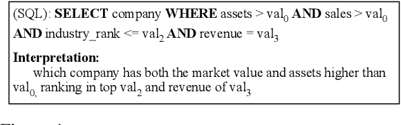Figure 1 for SQL-to-Text Generation with Graph-to-Sequence Model