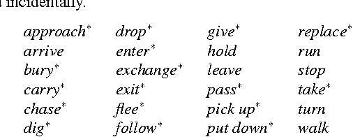 Figure 1 for Collecting and Annotating the Large Continuous Action Dataset