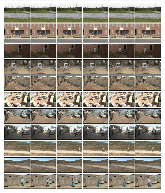 Figure 2 for Collecting and Annotating the Large Continuous Action Dataset