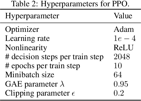 Figure 3 for Time Discretization-Invariant Safe Action Repetition for Policy Gradient Methods