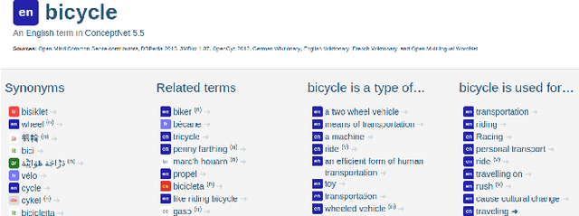 Figure 1 for ConceptNet 5.5: An Open Multilingual Graph of General Knowledge