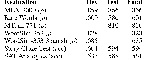 Figure 2 for ConceptNet 5.5: An Open Multilingual Graph of General Knowledge