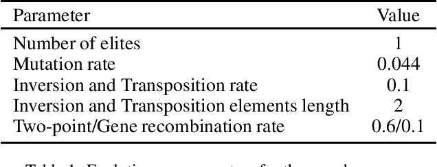Figure 2 for Evolutionary NAS with Gene Expression Programming of Cellular Encoding