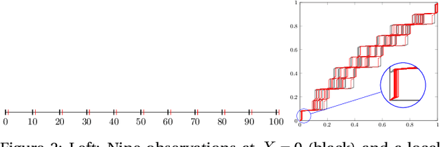 Figure 2 for UN-AVOIDS: Unsupervised and Nonparametric Approach for Visualizing Outliers and Invariant Detection Scoring