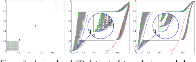 Figure 3 for UN-AVOIDS: Unsupervised and Nonparametric Approach for Visualizing Outliers and Invariant Detection Scoring