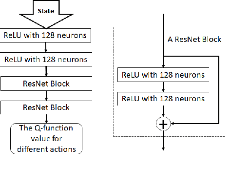 Figure 1 for AoA-Based Pilot Assignment in Massive MIMO Systems Using Deep Reinforcement Learning