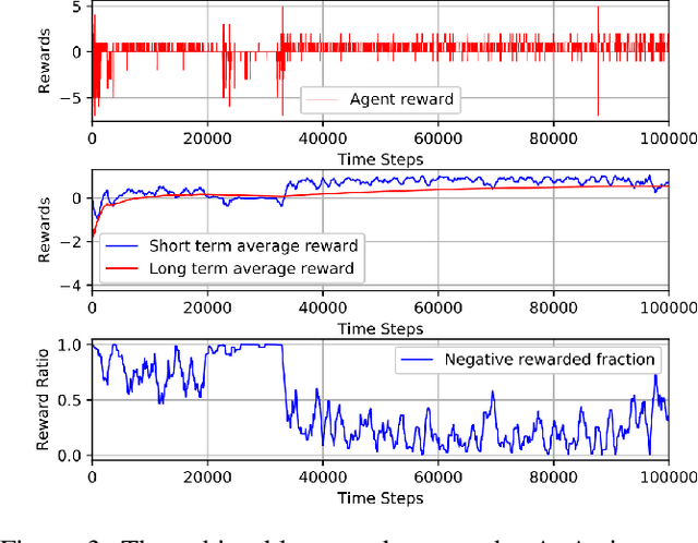 Figure 3 for AoA-Based Pilot Assignment in Massive MIMO Systems Using Deep Reinforcement Learning