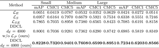 Figure 2 for Vehicle Re-identification Based on Dual Distance Center Loss