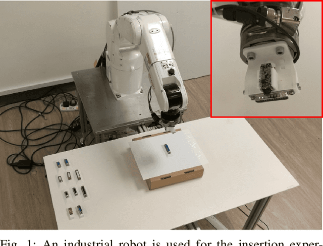 Figure 1 for Siamese Convolutional Neural Network for Sub-millimeter-accurate Camera Pose Estimation and Visual Servoing