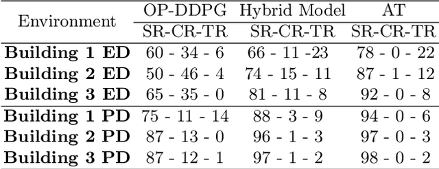 Figure 2 for Robot Navigation Anticipative Strategies in Deep Reinforcement Motion Planning
