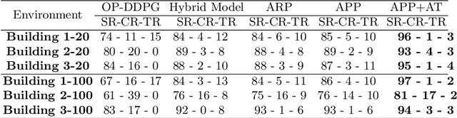 Figure 4 for Robot Navigation Anticipative Strategies in Deep Reinforcement Motion Planning