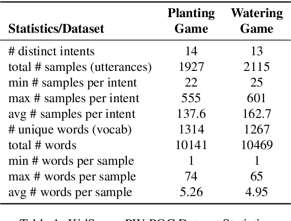 Figure 2 for NLU for Game-based Learning in Real: Initial Evaluations