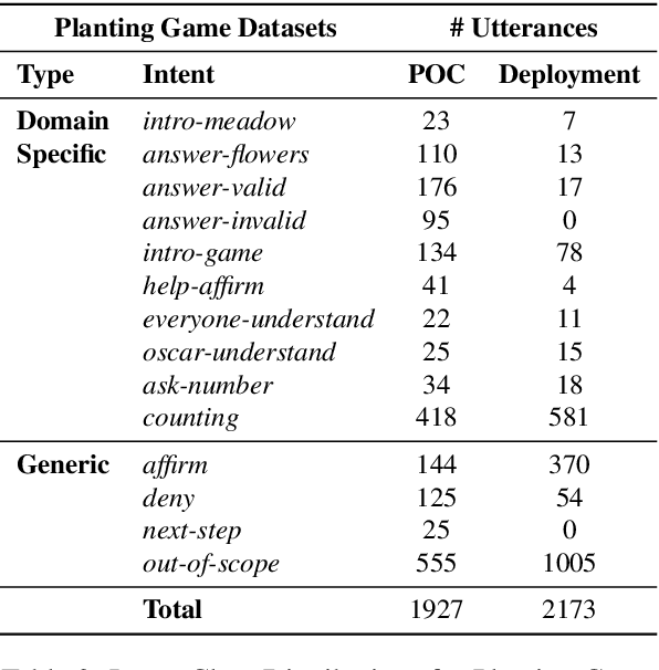 Figure 4 for NLU for Game-based Learning in Real: Initial Evaluations