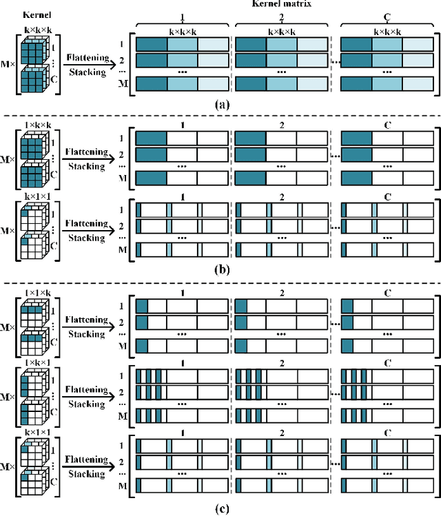 Figure 3 for Rank-Enhanced Low-Dimensional Convolution Set for Hyperspectral Image Denoising