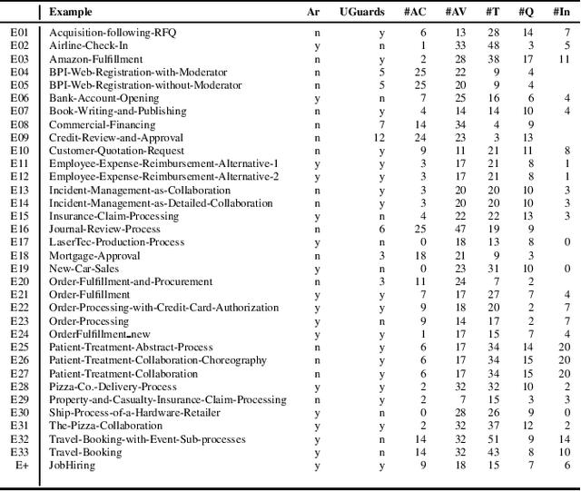Figure 1 for Relational Action Bases: Formalization, Effective Safety Verification, and Invariants (Extended Version)