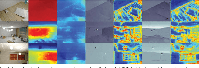 Figure 4 for DeepFusion: Real-Time Dense 3D Reconstruction for Monocular SLAM using Single-View Depth and Gradient Predictions